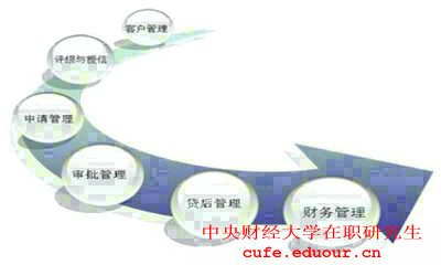 2018年報(bào)考中央財(cái)經(jīng)大學(xué)在職研究生對(duì)工作經(jīng)驗(yàn)有要求嗎？